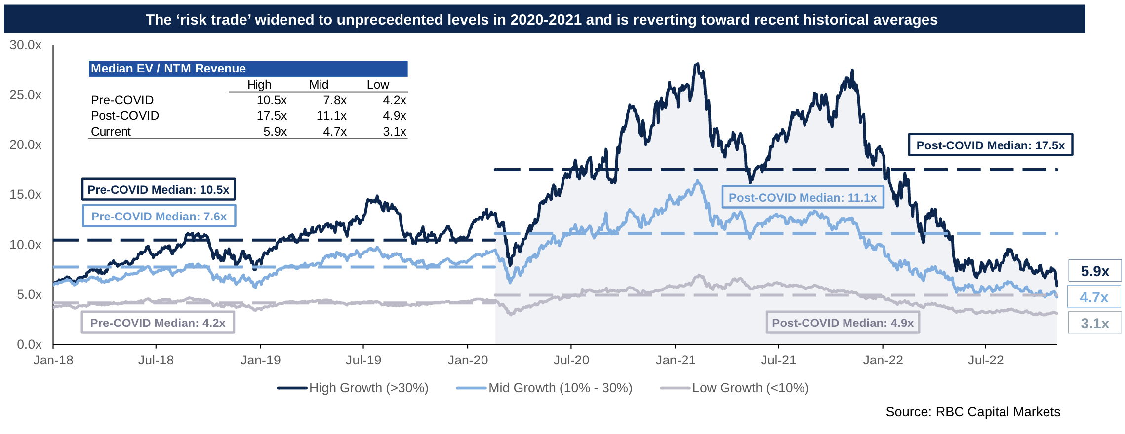 The Outsourced Tech Economist Part 3 Chart