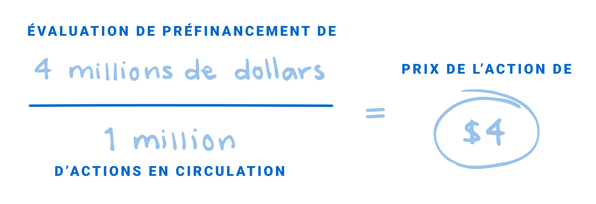 Exemple d’évaluation de préfinancement