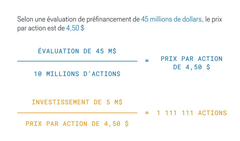 Liste de conditions et économie 